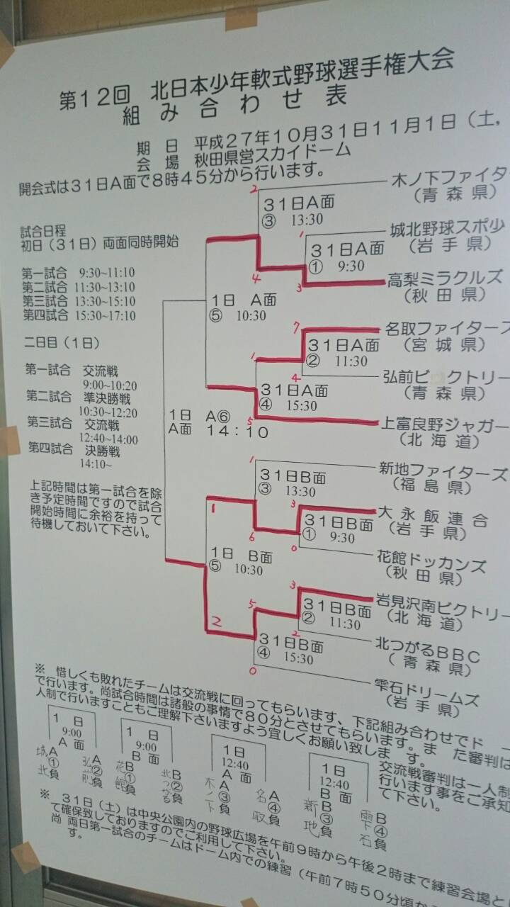 トーナメント表