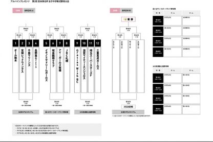 ＪＢＣ札幌の挑戦！＜宮本慎也杯＞ 