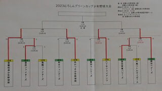 優勝は室蘭祝津少年野球部 準V八丁平＜むろしんグリーンカップ＞ 