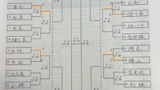 【29日速報】6年ぶり2度目のV札幌選抜！ 準V旭川東＜学童都市対抗戦＞ 