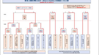 優勝釧路ゴルモン！準V星置＜２Days in Kushiro＞ 