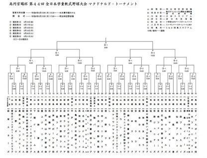 北海道代表JBC札幌、開幕前日に現地入り＜宮本慎也杯＞ 