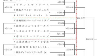 【速報】北海道スノーホワイト、1回戦21-0の大勝！ 