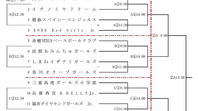 【速報】北海道スノーホワイト、1回戦21-0の大勝！ 