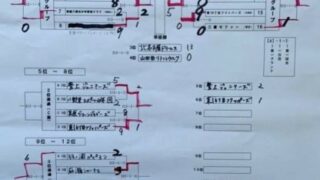 東１６丁目フリッパーズ、堂々６位 