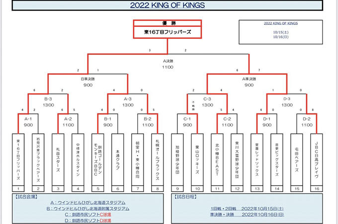 2022学童最強決定戦！＜KING of KINGS＞ 
