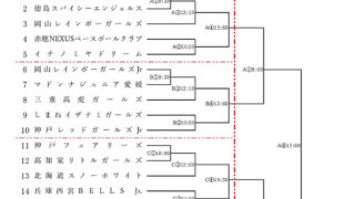 【速報】スノーホワイト、準決勝進出！ 