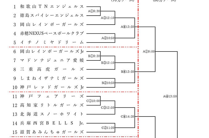 【速報】スノーホワイト、準決勝進出！ 