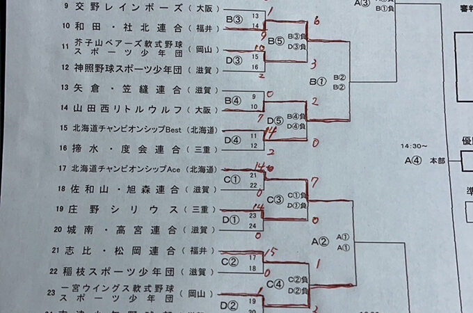北海道選抜チームBest、2回戦で涙 