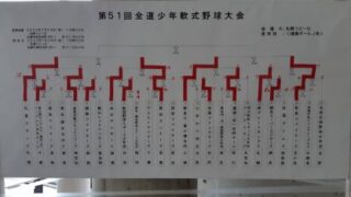 【3日速報】準決勝・朝里Ｈ・東小樽合同×拓勇ファイターズ 