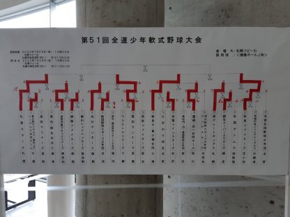 【3日速報】準決勝・朝里Ｈ・東小樽合同×拓勇ファイターズ 