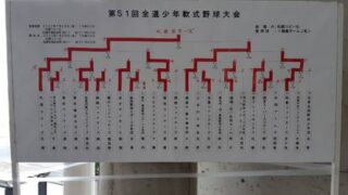 【3日結果】決勝・札苗スターズ×朝里Ｈ・東小樽合同 