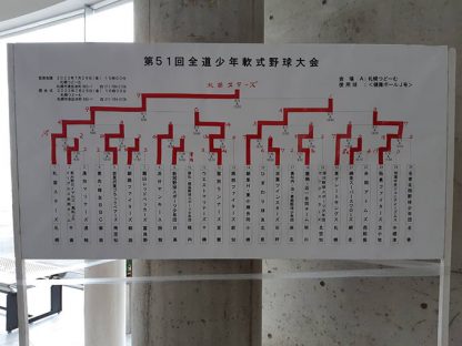 【3日結果】決勝・札苗スターズ×朝里Ｈ・東小樽合同 