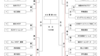 逆転劇で勢いをつかむ北海道選抜！準々決勝へ挑む 