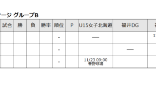 【速報】女子北海道選抜、初戦惜敗も次戦へ全力！決勝リーグ進出に望みつなぐ 