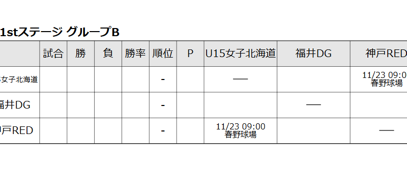 【速報】女子北海道選抜、初戦惜敗も次戦へ全力！決勝リーグ進出に望みつなぐ 