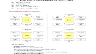 【速報】千歳選抜、初戦快勝で好スタート！次戦に向けた熱戦に期待 
