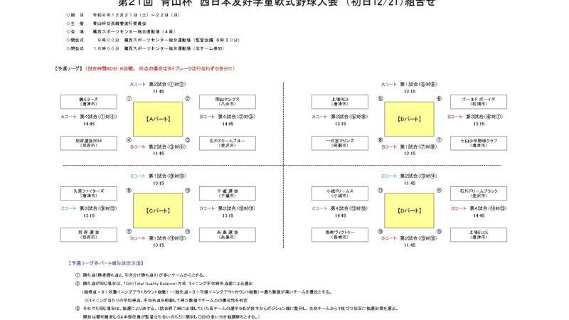 【速報】千歳選抜、初戦快勝で好スタート！次戦に向けた熱戦に期待 