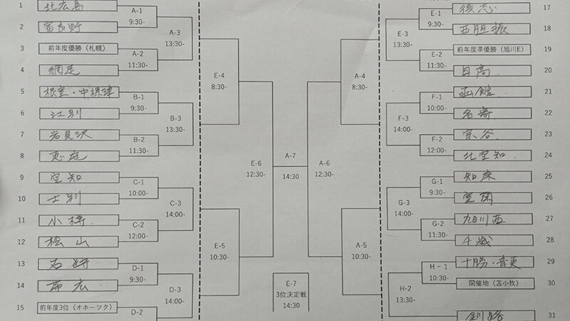 【速報】（E-2）1回戦・Asahikawa East＜前年2位＞×日高選抜 
