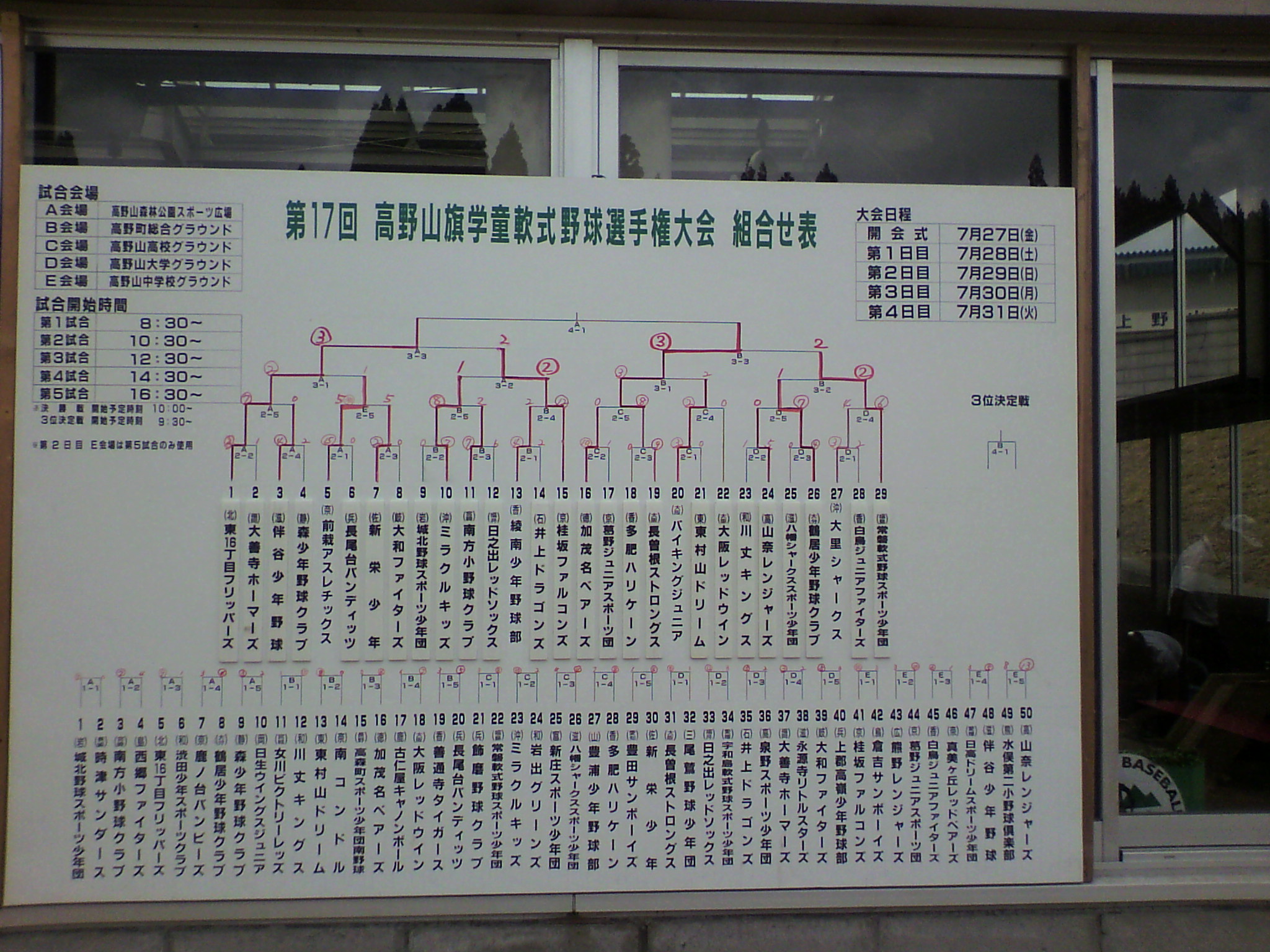 トーナメント表②