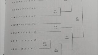 深川一已、北空知、深川ヤング、沼田ヤング代表掴む！＜FBC U12＞ 