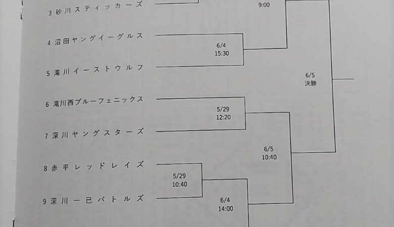 深川一已、北空知、深川ヤング、沼田ヤング代表掴む！＜FBC U12＞ 