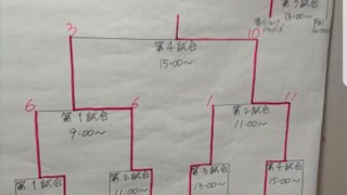【試合結果】うたしないチロル杯 
