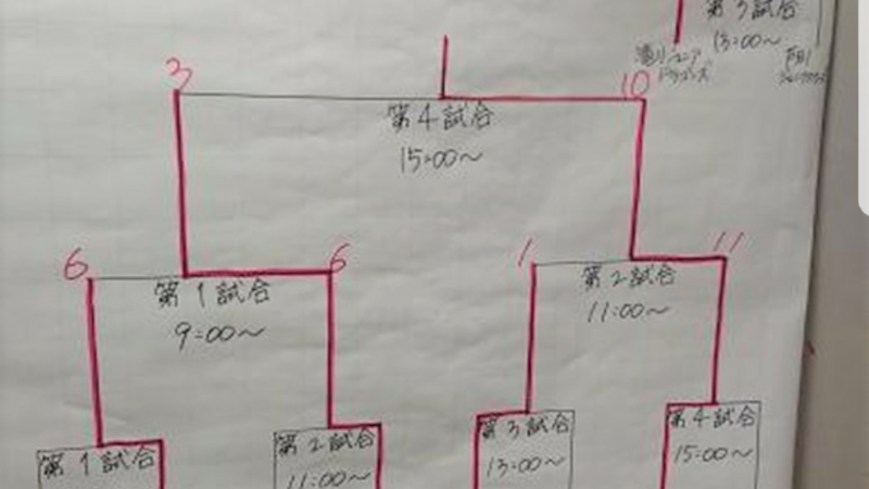 【試合結果】うたしないチロル杯 