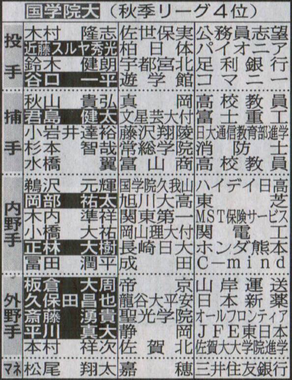 國學院野球部・進路