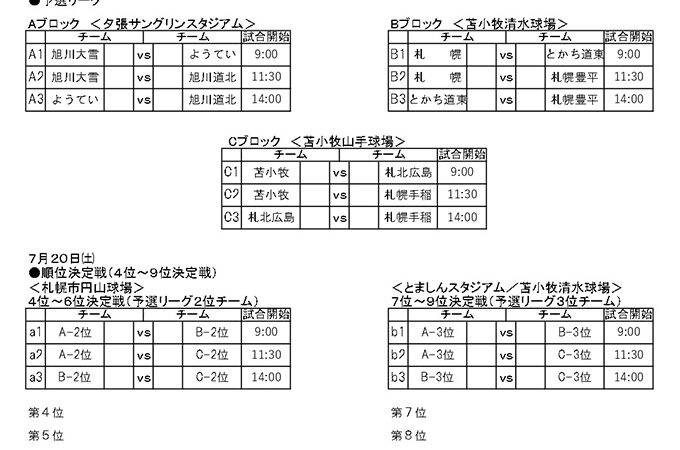 【21日結果】１～３位決定戦＜2年生大会＞ 