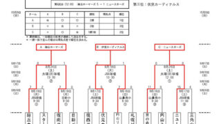 優勝・緑丘ホーマーズ 