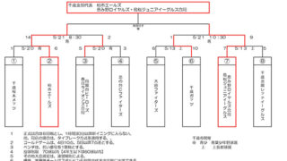 ＜スタルヒン＞柏ホエールズ、島松Jr・恵み野合同が千歳支部代表掴む！ 