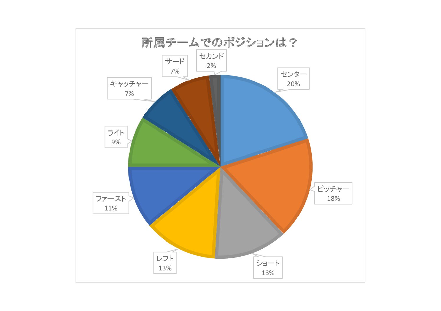 北海道選抜メンバーに聞いた① 