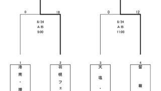 羽幌フェニックスミドルが留萌支部代表に決定 