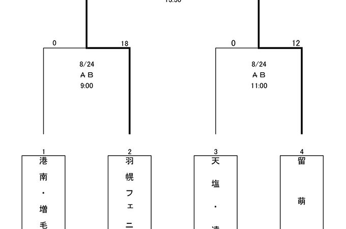 羽幌フェニックスミドルが留萌支部代表に決定 