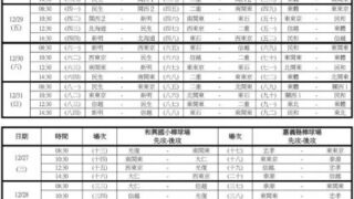 北海道選抜、3位と活躍！＜日台対抗国際野球＞ 