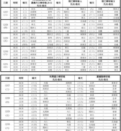 北海道選抜、3位と活躍！＜日台対抗国際野球＞ 