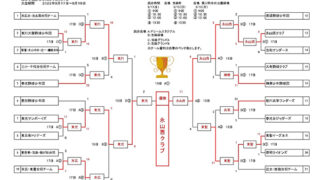 優勝永山西クラブ　準Ｖ東光 
