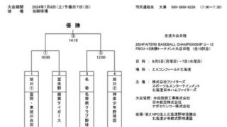 ＜FBC U12＞上川支部予選 
