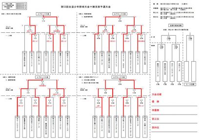 十勝支部代表22日決まる！＜全道少年＞ 