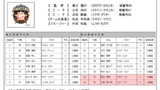 北海道日本ハムファイターズジュニア【選手名簿】 