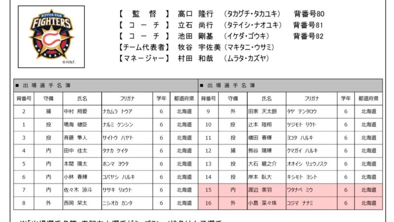 北海道日本ハムファイターズジュニア【選手名簿】 