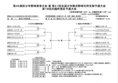 【29日結果】春季大会、2回戦4試合 