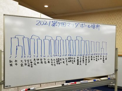 【5日速報】マツダボール旗杯、４強懸け激突！ 