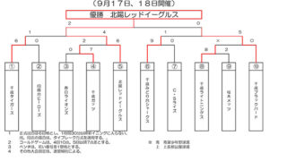 優勝北陽レッドイーグルス＜千歳市長旗＞ 