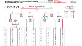 黒松内・泊・留寿都合同、マック代表掴む！準優勝YKM 
