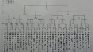札幌選抜、組合せ決まる！ 