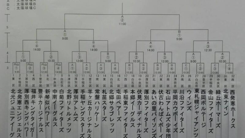 札幌選抜、組合せ決まる！ 