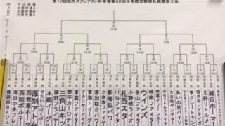 札幌選抜大会、組合せ決まる！伏古わんぱく有力 