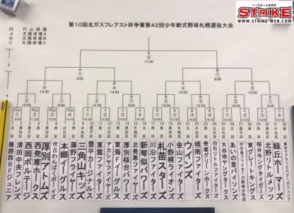 札幌選抜大会、組合せ決まる！伏古わんぱく有力 